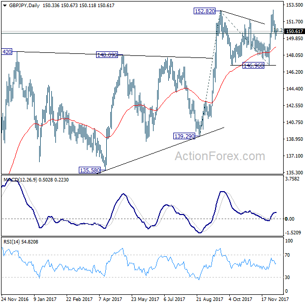 GBP/JPY Daily Chart