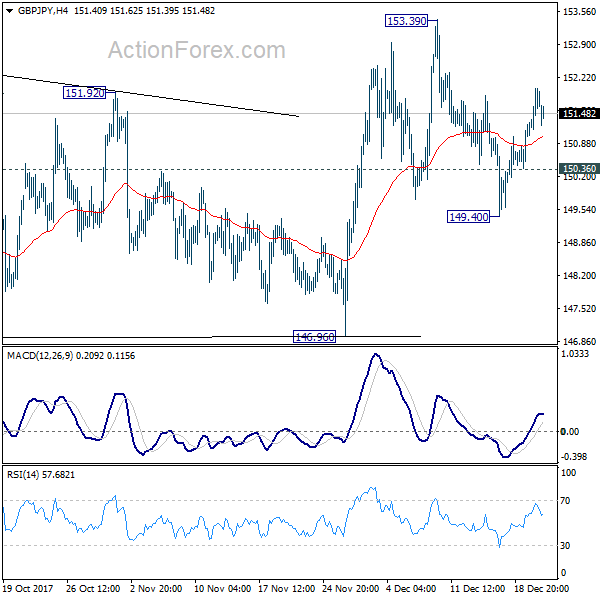 GBP/JPY 4 Hours Chart