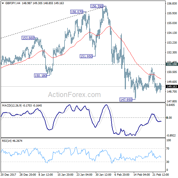 GBP/JPY 4 Hours Chart