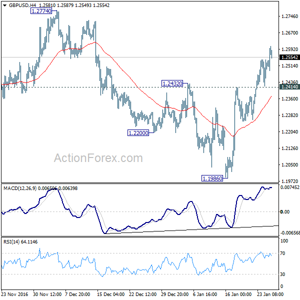 GBP/USD 4 Hours Chart