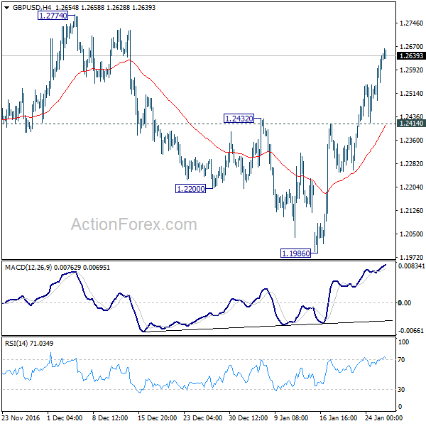 GBP/USD 4 Hours Chart