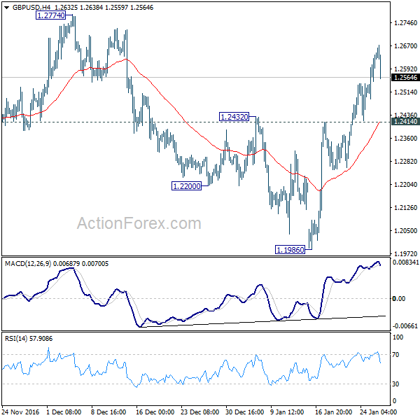 GBP/USD 4 Hours Chart