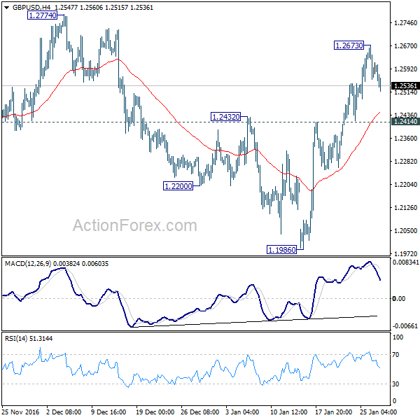 GBP/USD 4 Hours Chart