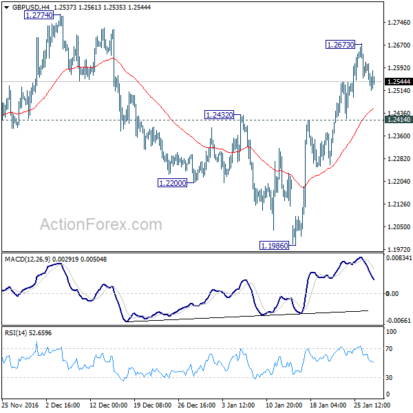 GBP/USD 4 Hours Chart