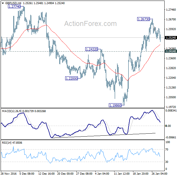 GBP/USD 4 Hours Chart