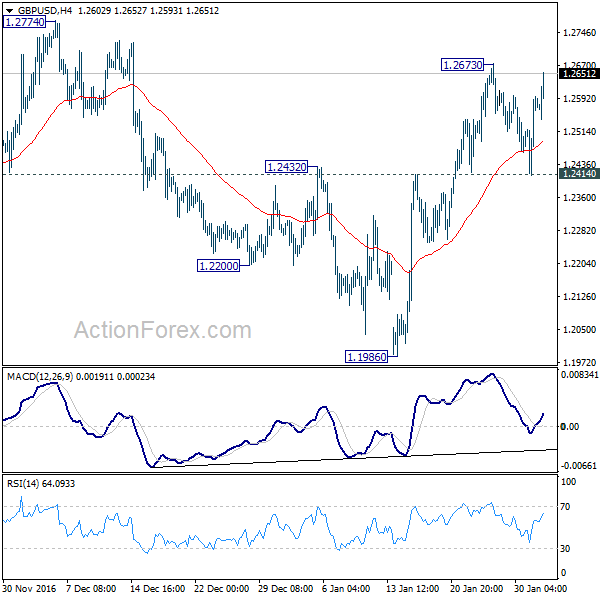 GBP/USD 4 Hours Chart