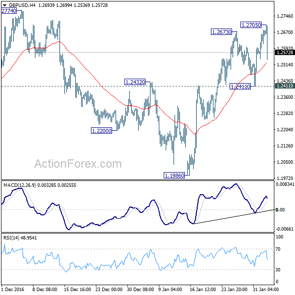 GBP/USD 4 Hours Chart