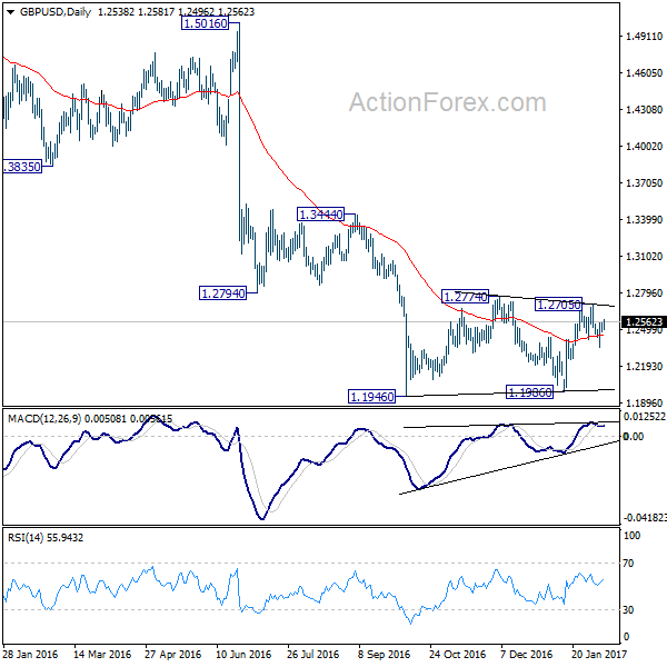 GBP/USD Daily Chart