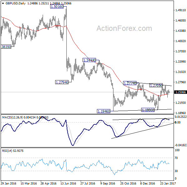 GBP/USD Daily Chart