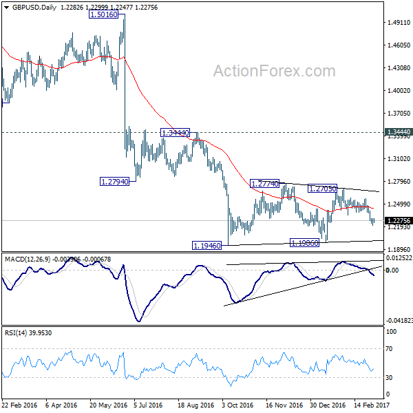 GBP/USD Daily Chart