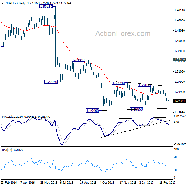 GBP/USD Daily Chart