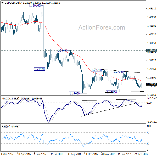 GBP/USD Daily Chart