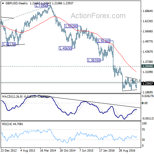 GBP/USD Weekly Chart