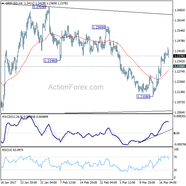 GBP/USD 4 Hours Chart