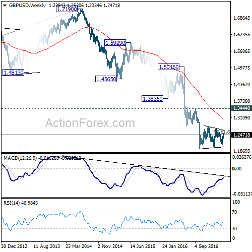 GBP/USD Weekly Chart