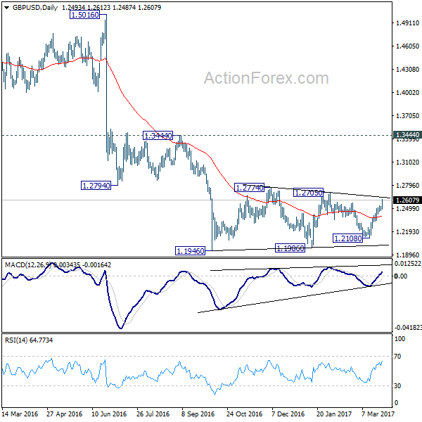 GBP/USD Daily Chart