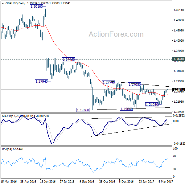 GBP/USD Daily Chart