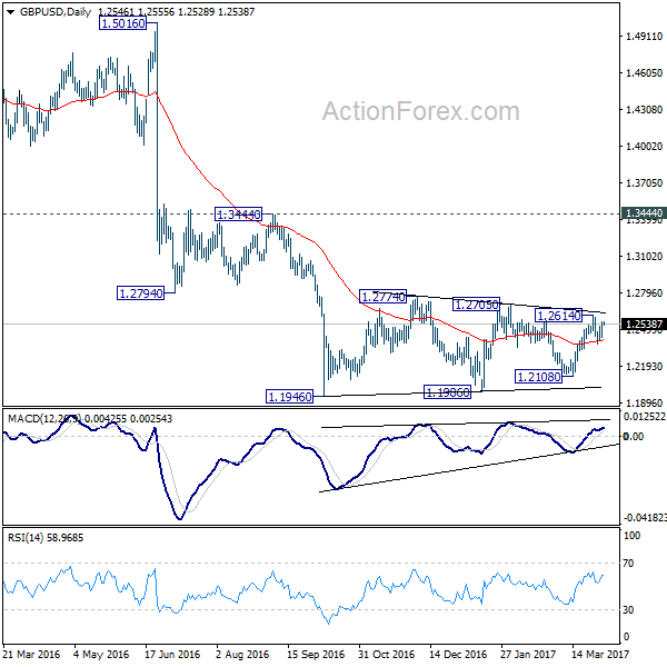 GBP/USD Daily Chart