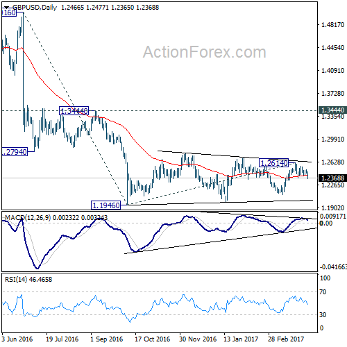 GBP/USD Daily Chart