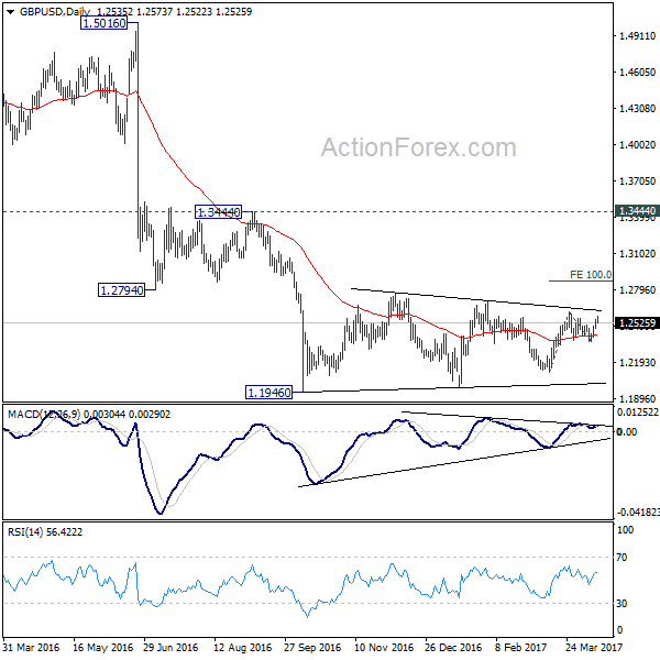 GBP/USD Daily Chart