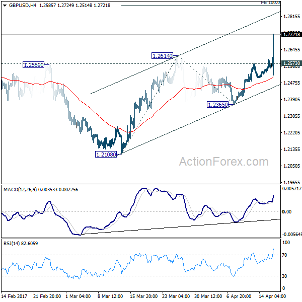 GBP/USD 4 Hours Chart