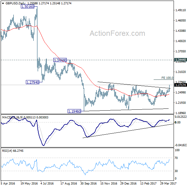 GBP/USD Daily Chart