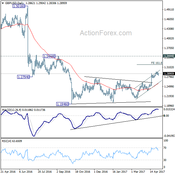 GBP/USD Daily Chart