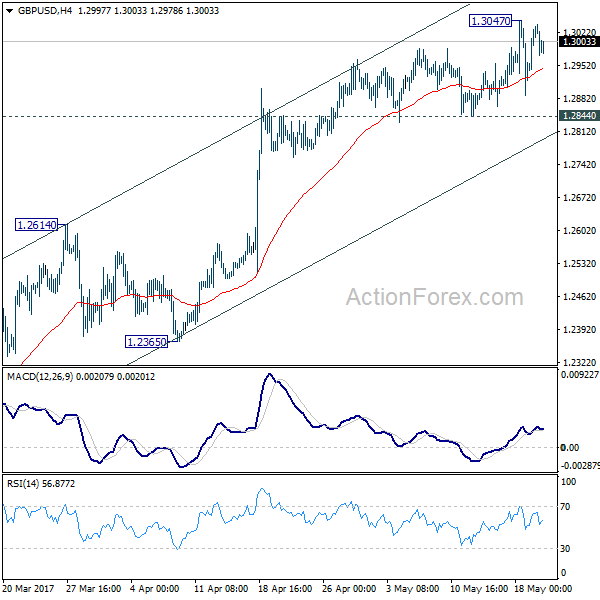 GBP/USD 4 Hours Chart