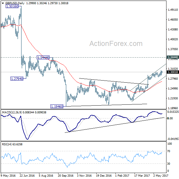 GBP/USD Daily Chart