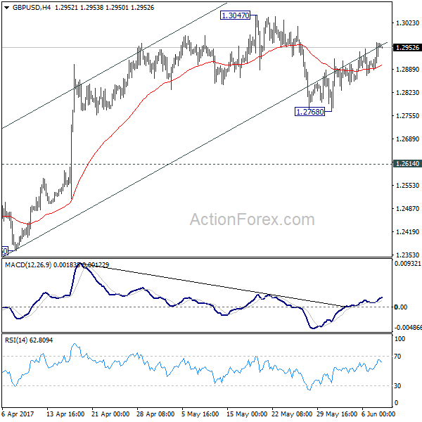 GBP/USD 4 Hours Chart