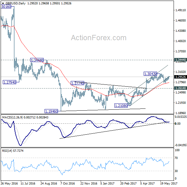 GBP/USD Daily Chart