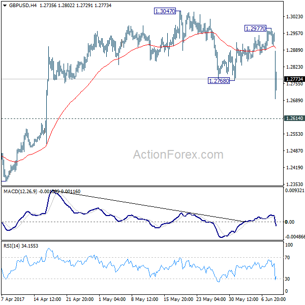 GBP/USD 4 Hours Chart