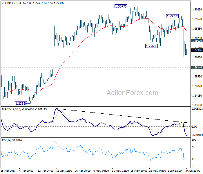 GBP/USD 4 Hours Chart