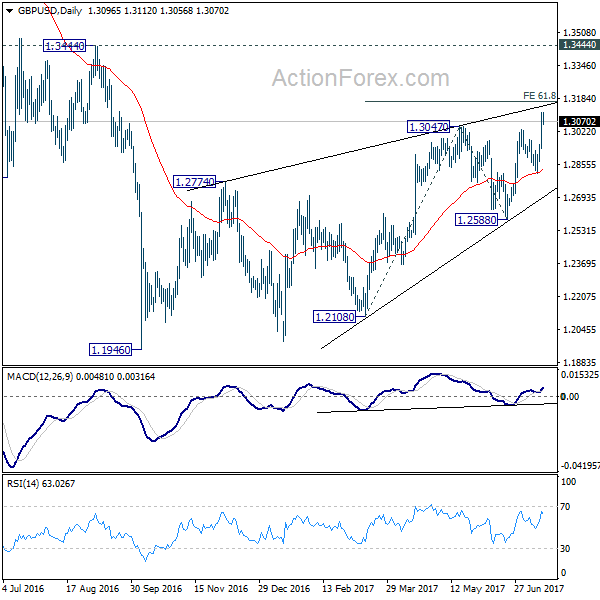 GBP/USD Daily Chart