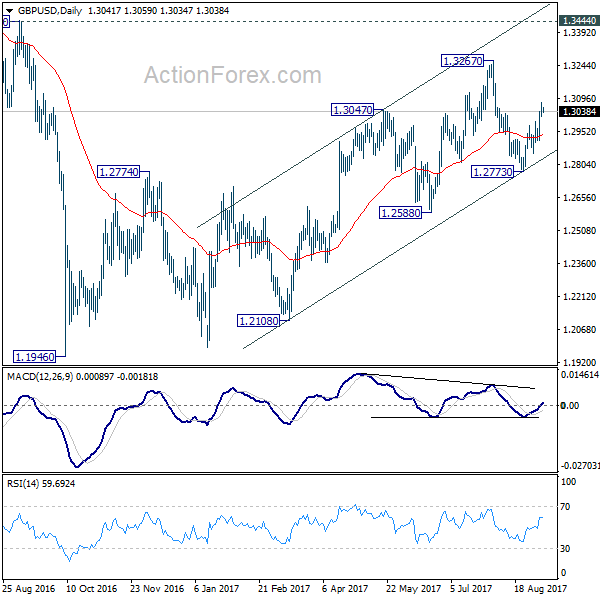 GBP/USD Daily Chart