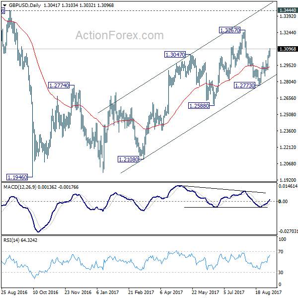 GBP/USD Daily Chart