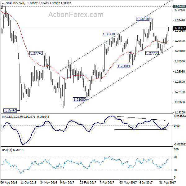 GBP/USD Daily Chart