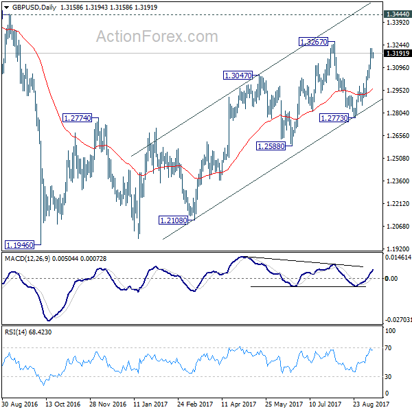 GBP/USD Daily Chart