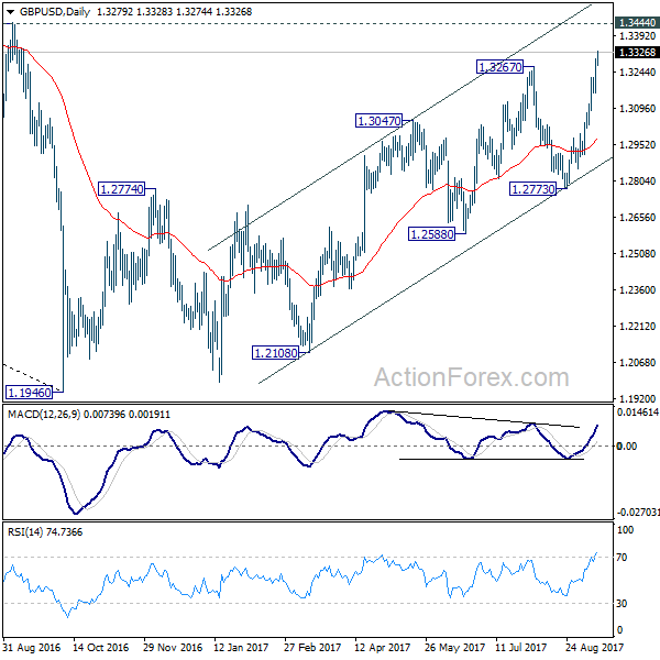 GBP/USD Daily Chart