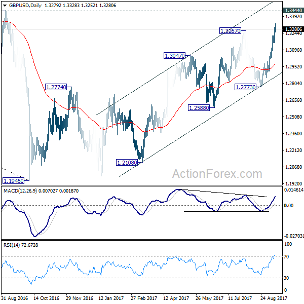 GBP/USD Daily Chart