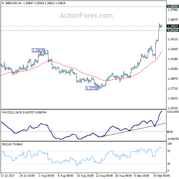 GBP/USD 4 Hours Chart