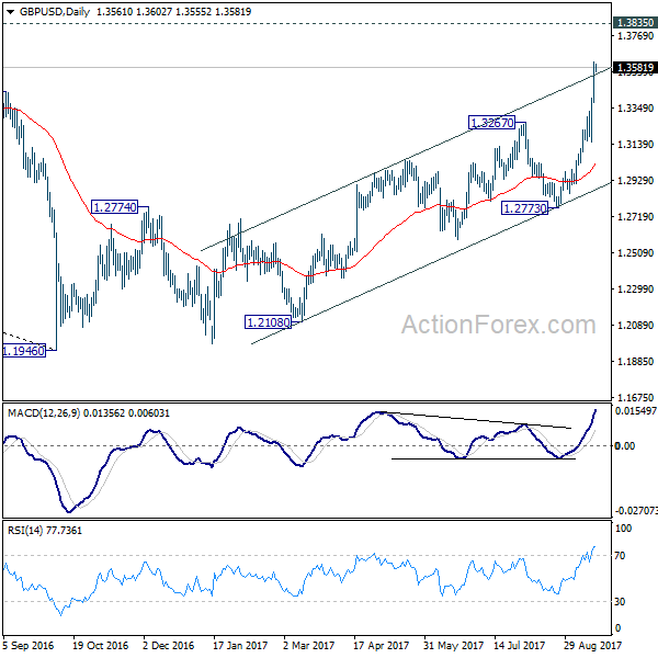 GBP/USD Daily Chart