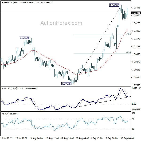 GBP/USD 4 Hours Chart