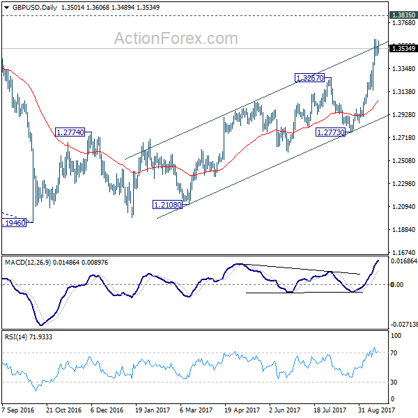 GBP/USD Daily Chart