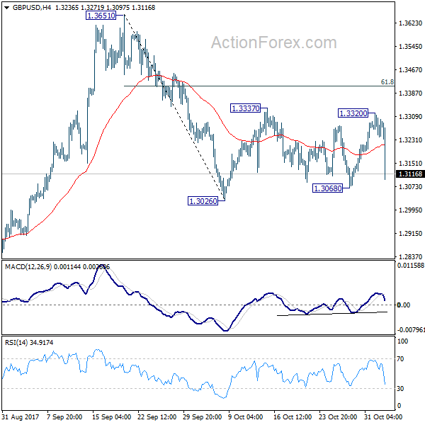 GBP/USD 4 Hours Chart