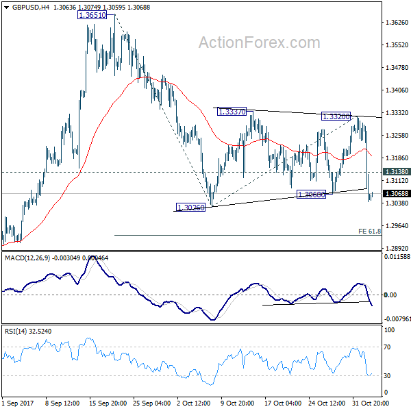 GBP/USD 4 Hours Chart