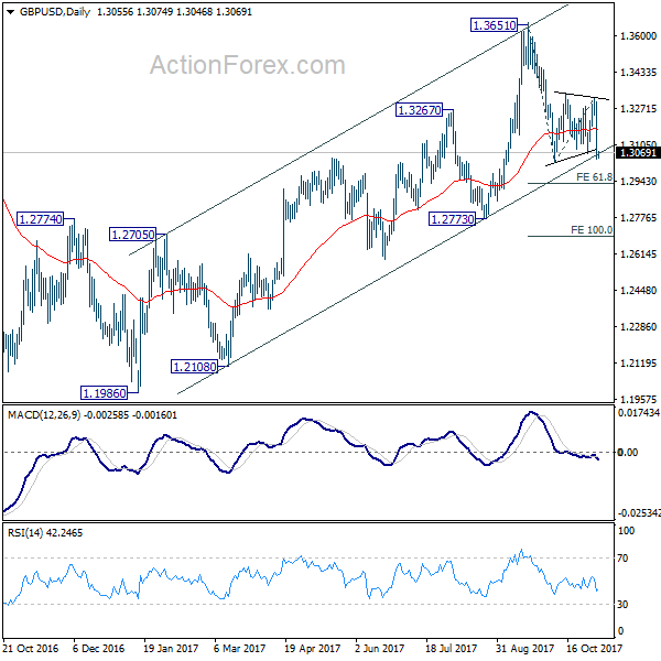 GBP/USD Daily Chart