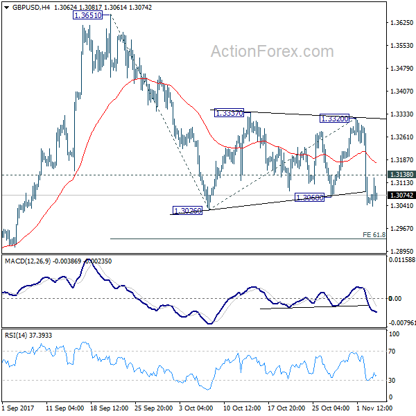 GBP/USD 4 Hours Chart