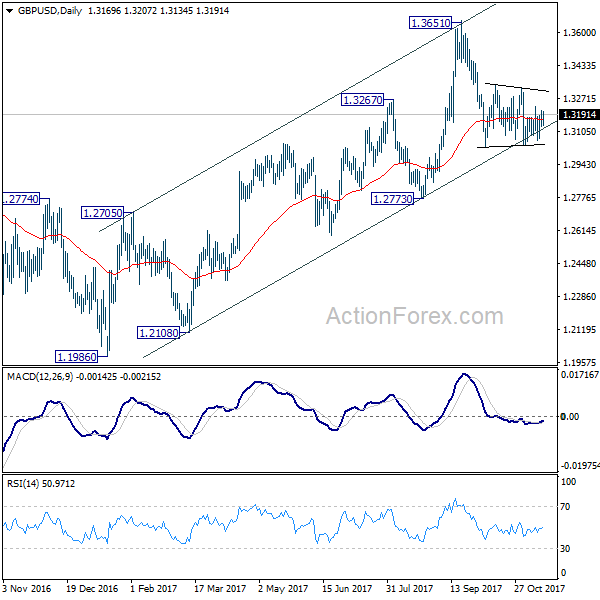 GBP/USD Daily Chart