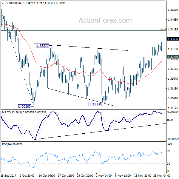 GBP/USD 4 Hours Chart